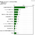 改善すべきだと感じている学校給食の問題点