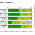 学校給食の食材や産地などについての意識や考え方