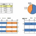 自分のまちの復興のために何かしたことがあるかどうか