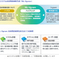 高精度検索方式「NL-Vgram」