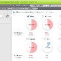 分析条件を設定でき、それら分析条件や絞込み条件に該当するファイルをまとめて表示することで、肥大化の原因を抽出