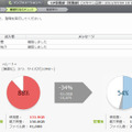 ユーザー側の整理候補ファイルの確認／報告画面。本当に削除してよいファイルかユーザー側で判断し、報告することも可能