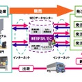 「WEBPSN/EC」の概要図