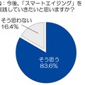 今後、「スマートエイジング」を実践していきたいと思いますか？