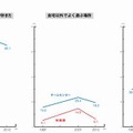 家族との関係