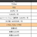 KDDIとソフトバンクのiPhone機能およびサービス比較。色がついているところが大きな違い