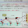 集中管理方式によるトラフィック制御。セキュリティ、QoS、輻輳制限はしやすいが、ノード間セッションが前提で迂回ロジックが複雑になりやすい