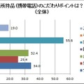 男女のこだわりとカラーに関する意識調査