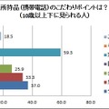 男女のこだわりとカラーに関する意識調査