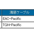 海外接続先リスト