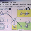 医療機関への導入事例