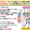 今回開発された技術