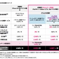 【新】 iPad ゼロから定額キャンペーン