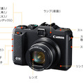 「PowerShot G15」前面の各部の名称