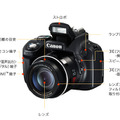 「PowerShot SX50 HS」前面の各部の名称