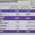 平成19年3月期第3四半期連結業績