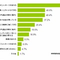 グループチャットサービスが便利だと思う点