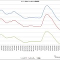 ガソリン価格の推移