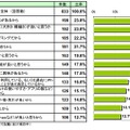 iPhone5を購入したい理由　（N=833）