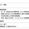 プログラム