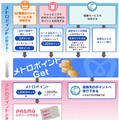 　3月18日、首都圏の鉄道やバスのほとんどで非接触型ICカード乗車券「PASMO」の運用が開始される。特に注目されるのは、登録したクレジットカードから自動入金する「PASMOオートチャージ」機能。クレジットカードを使うということは、ポイント獲得チャンスの増加を意味する。