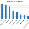 ガラケーを使っていて困ったこと