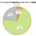 福祉車両に関する意識調査