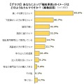 福祉車両に関する意識調査