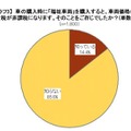 福祉車両に関する意識調査