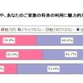 福祉車両に関する意識調査