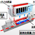 本体（IT機器収容室）下部に空調機器を設置