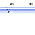 就職活動で活用しているSNS（n＝321）複数選択　単位：％