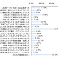 新機能の利用経験