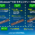 Ultrabookでのセキュリティ対策