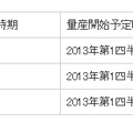 新製品の概要