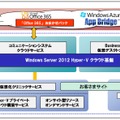 両社の提携により、日立システムズが目指すクラウドサービスの全体像