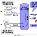 利用イメージ