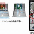 既製品サーバーと液冷ファンレスサーバー