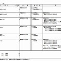 大学院の研究科の専攻の設置