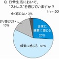 日常生活において、“ストレス”を感じていますか？