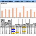 生徒に対するキャリア教育の具体的な実施状況・昨年度までに実施したことがあるもの（複数回答）