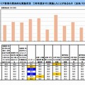 生徒に対するキャリア教育の具体的な実施状況・昨年度までに実施したことがあるもの（複数回答）