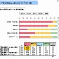 キャリア教育の実施による変化（単一回答） 