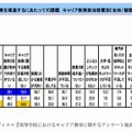 今後、自校でキャリア教育を推進するにあたっての課題 キャリア教育担当部署別（複数回答）