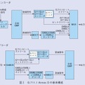 図2：G.711.1 Annex D の基本構成