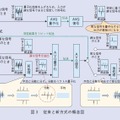 図3：従来と新方式の概念図