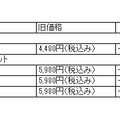 価格改定対象製品と値下げ価格一覧