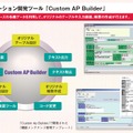 CAB（Custom AP Builder）イメージ