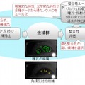 検出方式の概略