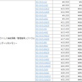 価格改定対象製品と値下げ価格一覧（希望小売価格の税抜き表記）